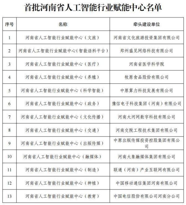 AI重塑千行百业！河南首批人工智能行业赋能中心和典型应用场景公布